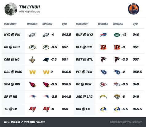 nfl week 1 lines|nfl picks predictions cbs.